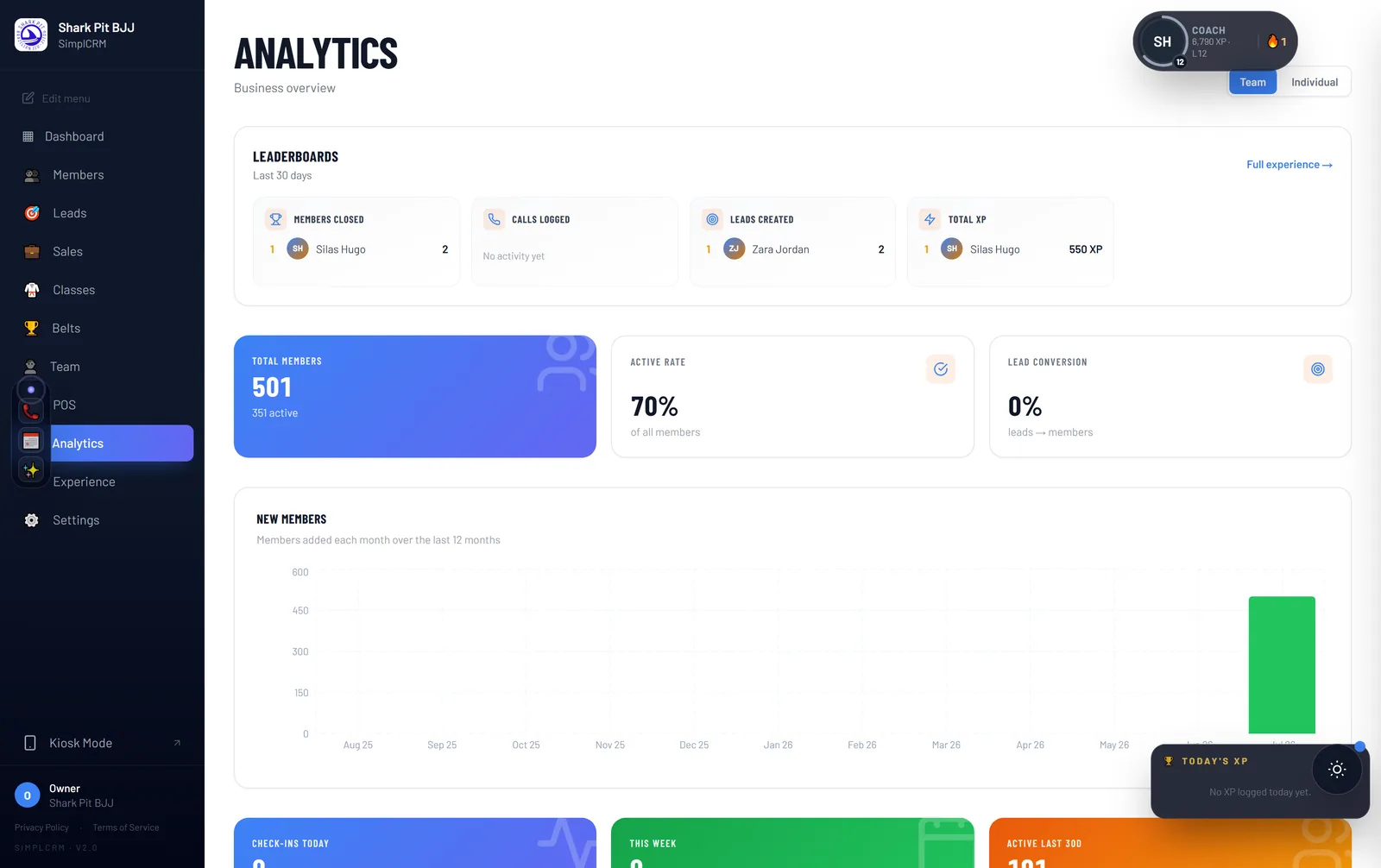 DinkOps analytics showing revenue, retention and attendance metrics