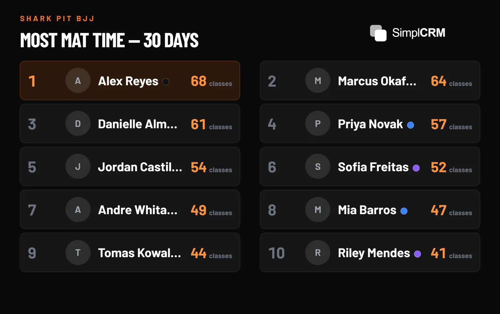 DinkOps leaderboard on a TV ranking members by classes attended